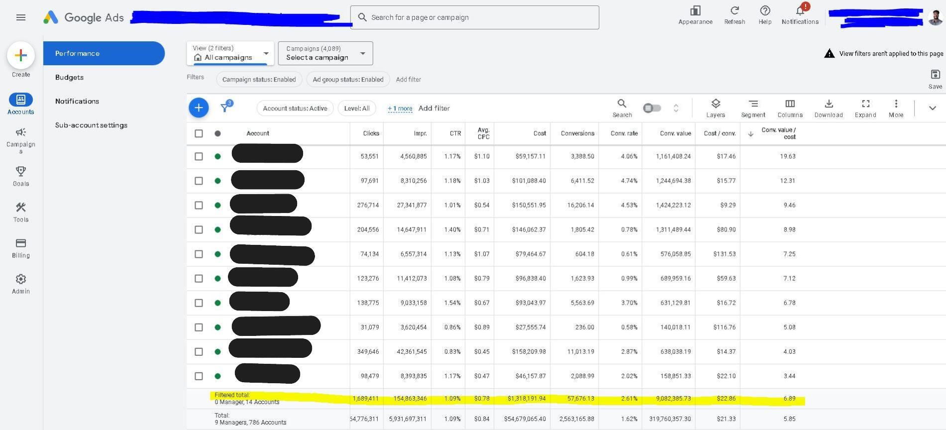 Over a two-year window, I&#39;ve driven consistent growth across multiple accounts, focusing on optimizing CPCs, increasing CTRs, and maximizing conversion value. Showing a longer timeframe highlights my ability to deliver sustained, high-impact results.